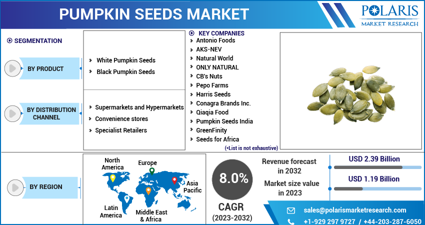 Pumpkin Seeds Market Share, Size
